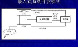 嵌入式c语言进阶视频教程