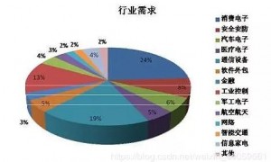 嵌入式原理及应用教程（初中毕业生学习嵌入式)