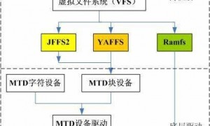 嵌入式linux开发实践教程