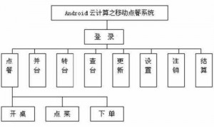 嵌入式内置导航的升级教程视频
