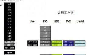 嵌入式arm视频教程全集