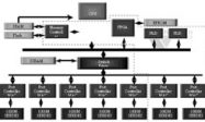FPGA平台架构用于复杂嵌入式系统插图