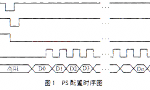 嵌入式系统中FPGA的被动串行配置方式插图