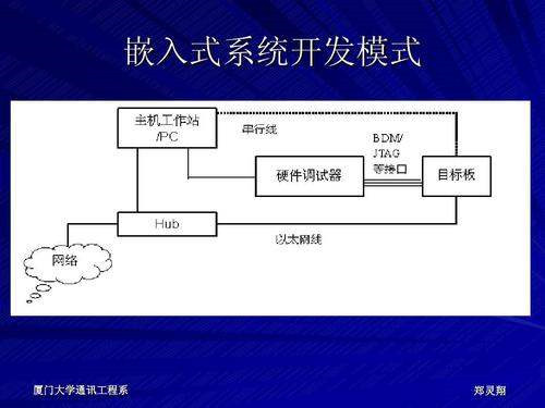 嵌入式软件工程师教程（常州大学(嵌入式培养)插图