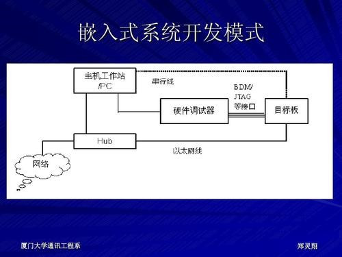 嵌入式系统工程案例教程插图