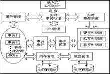 嵌入式arm开发基础教程插图