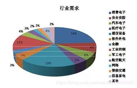 linux嵌入式实战教程插图