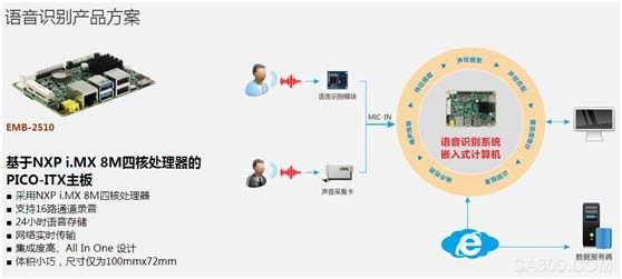 arm视频教程嵌入式（30岁转行学嵌入式)插图