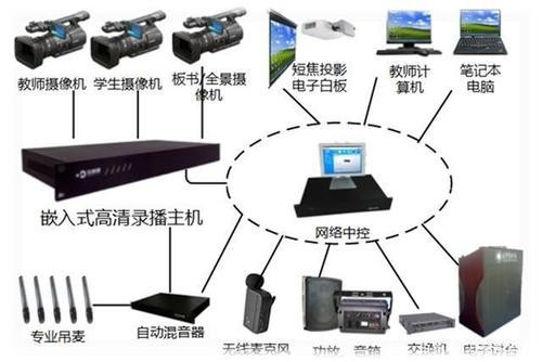 am3352嵌入式教程插图