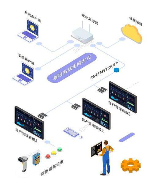 嵌入式开发入门视频教程（ubuntu嵌入式学习)插图