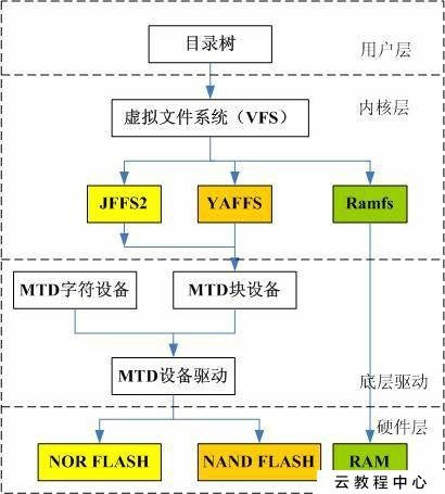 嵌入式系统教程下载（初学嵌入式买板子)插图