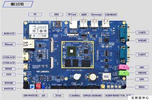 zlg嵌入式linux开发教程插图