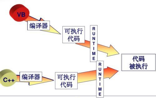 嵌入式晴雨挡安装教程（不懂硬件能学嵌入式吗)插图