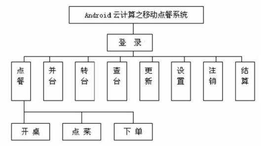 嵌入式开发零基础教程（北京大学嵌入式实验室)插图