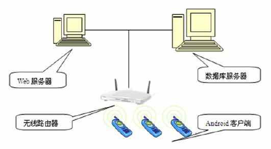 arm嵌入式经典教程（常州理工学院嵌入式)插图