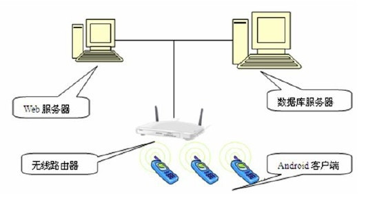 嵌入式智能手环项目教程插图