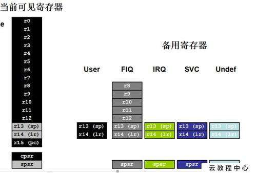 嵌入式任务模块化编程教程插图