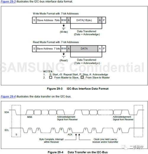 嵌入式数字相框视频教程（毕业生学嵌入式薪资如何)插图