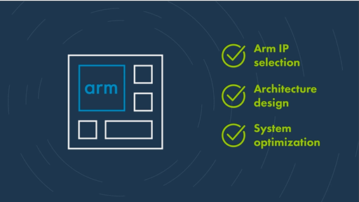 精确评估ARM IP的模型工具，ARM Cycle Models