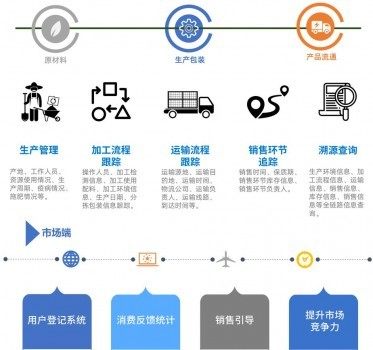 全球粮食危机加剧 OFC如何通过数字农业保证粮食安全插图(2)