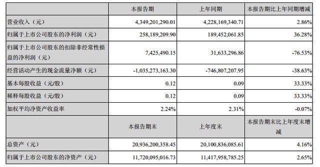 科大讯飞：智慧医疗业务发展势头良好 营收同比上涨665％插图(1)