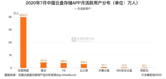 阿里云强势入局网盘生意，百度网盘遇对手插图(9)