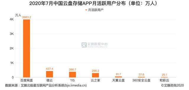 阿里云强势入局网盘生意，百度网盘遇对手插图(9)