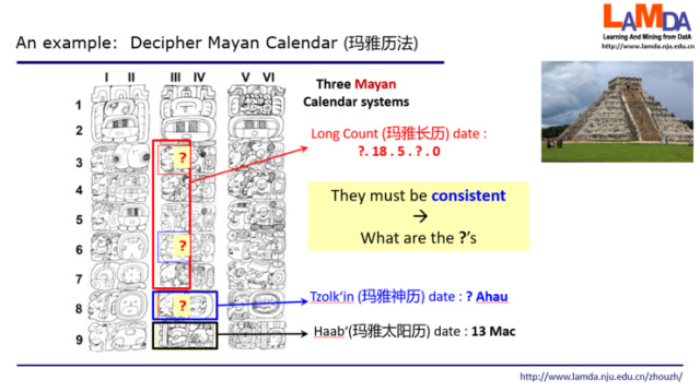 周志华：“数据、算法、算力”，人工智能三要素在未来还要加上“知识”插图(9)