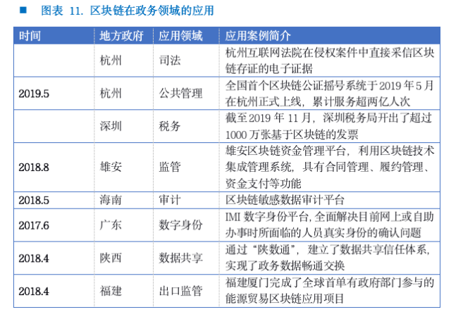 “区块链＋政务”落地加速，欧科云链解读区块链电子发票价值插图(1)