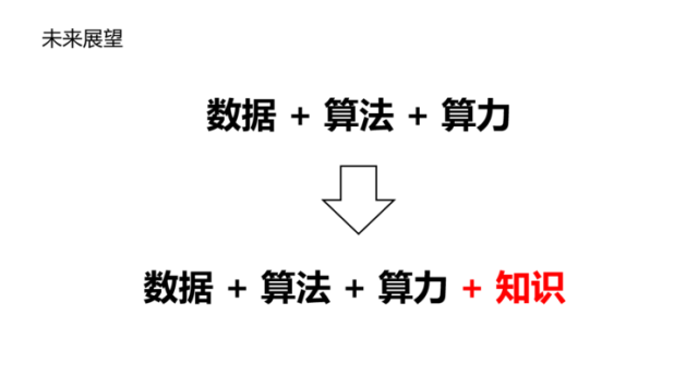 周志华：“数据、算法、算力”，人工智能三要素在未来还要加上“知识”插图(18)