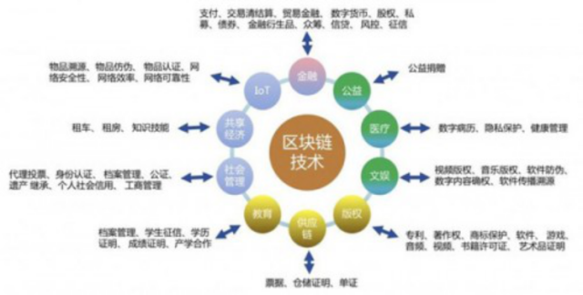 嵌入式项目实战视频_欧科云链徐明星憧憬区块链未来插图(2)