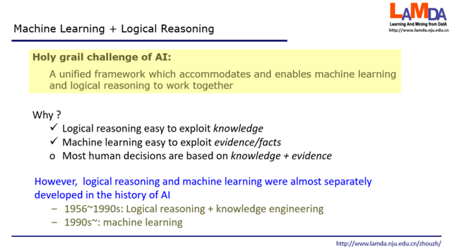 周志华：“数据、算法、算力”，人工智能三要素在未来还要加上“知识”插图(5)