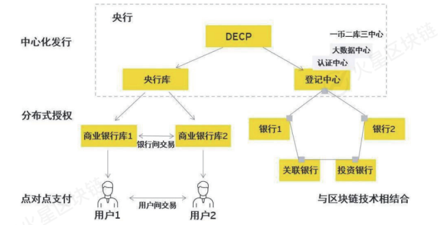 区块链对境内支付结算领域起到了哪些重要作用插图(2)