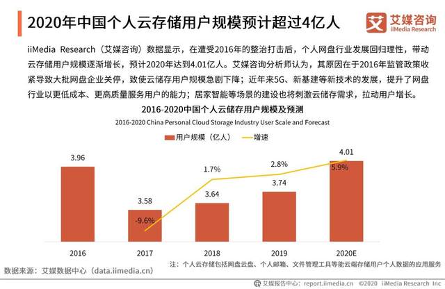 阿里云强势入局网盘生意，百度网盘遇对手插图(5)