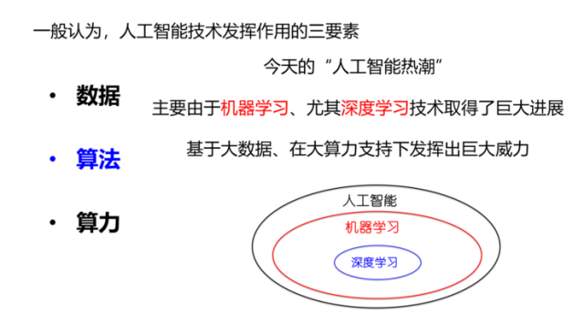 周志华：“数据、算法、算力”，人工智能三要素在未来还要加上“知识”插图(3)