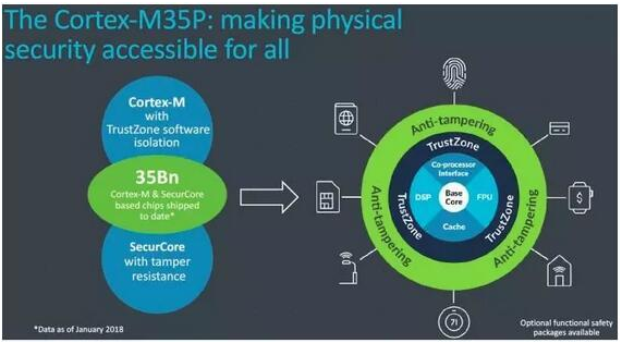 ARM7还是ARM9比较适合嵌入式开发