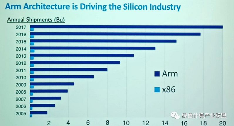 Arm发展史,浅谈Arm成功秘诀