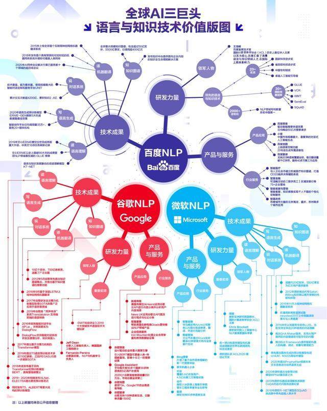 AI大佬在线划重点：百度大脑语言与知识技术发布11项全新内容插图(8)