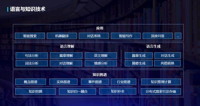 AI大佬在线划重点：百度大脑语言与知识技术发布11项全新内容插图(3)