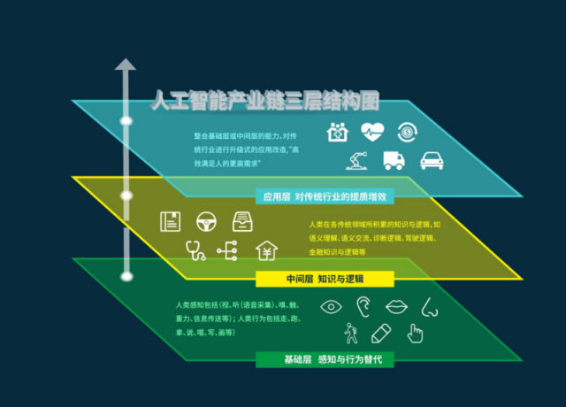 让保险不再只是“事后诸葛”，这家公司用AI撬动万亿健康险市场插图(2)