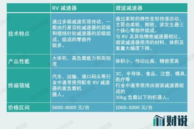 疯狂扩产两年五倍，这家机器人零部件生产商存两大风险插图(2)