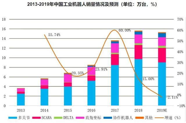 疯狂扩产两年五倍，这家机器人零部件生产商存两大风险插图(4)