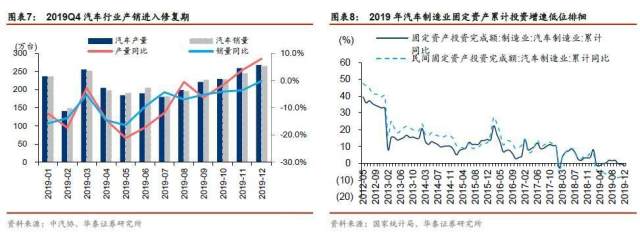 为什么说2020年工业机器人需求将全面复苏？插图(5)