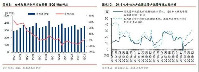 为什么说2020年工业机器人需求将全面复苏？插图(6)