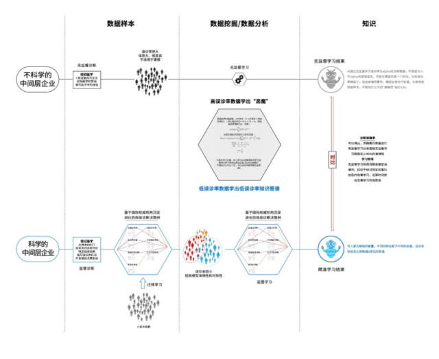 让保险不再只是“事后诸葛”，这家公司用AI撬动万亿健康险市场插图(3)