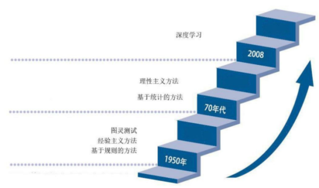 拥抱人工智能“新基建”，达观数据NLP平台助推AI落地提速插图(2)