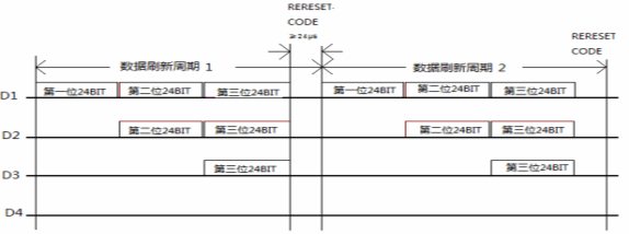 WS2812B灯珠RGB调色单片机程序,只是能亮,完全不受控制插图(2) WS2812B灯珠RGB调色单片机程序,只是能亮,完全不受控制插图(2)