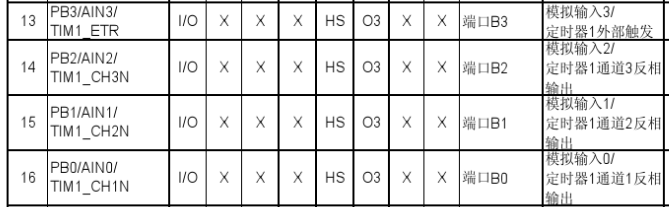 STM8S103单片机模拟通道可以直接做模拟信号输入么？插图(1)