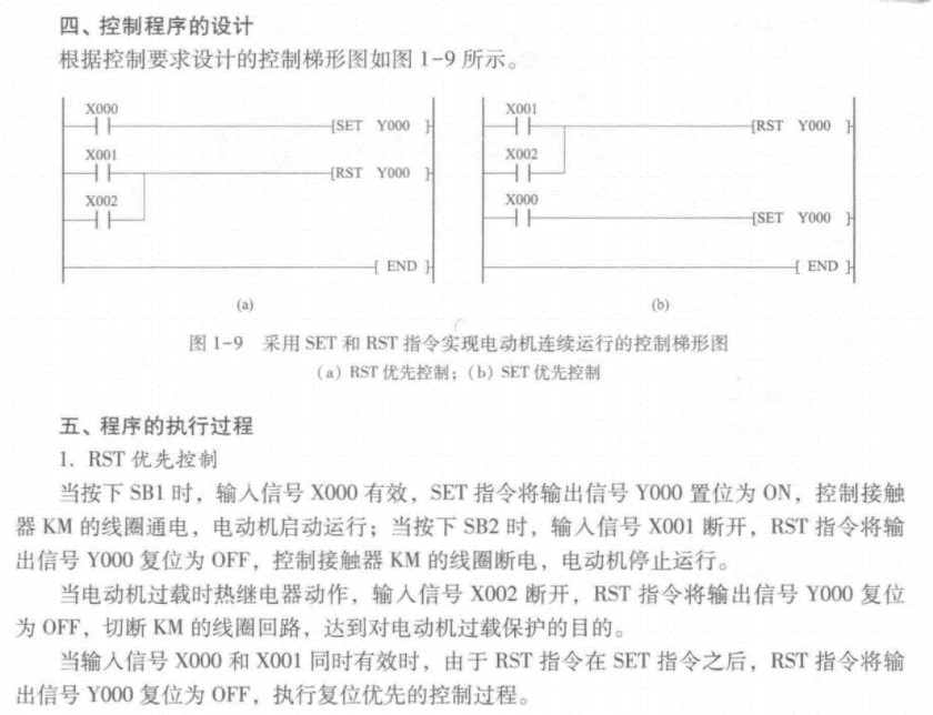 这本PLC设计的书是不是有误，请教一下大家插图(1)