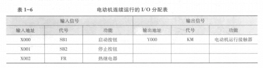 这本PLC设计的书是不是有误，请教一下大家插图